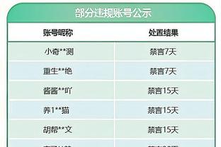 雷霆面对胜率不足五成的球队10胜1负！切特：我们严肃对待每场球